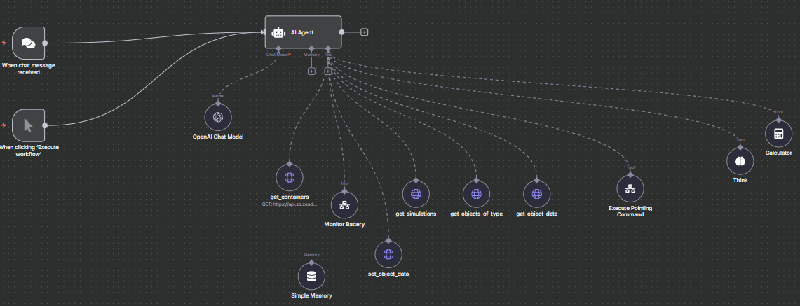 autonomous workflow
